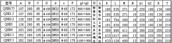 QSB型潛水射流曝氣機(jī)尺寸表